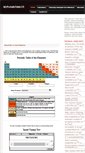 Mobile Screenshot of myperiodictable.us